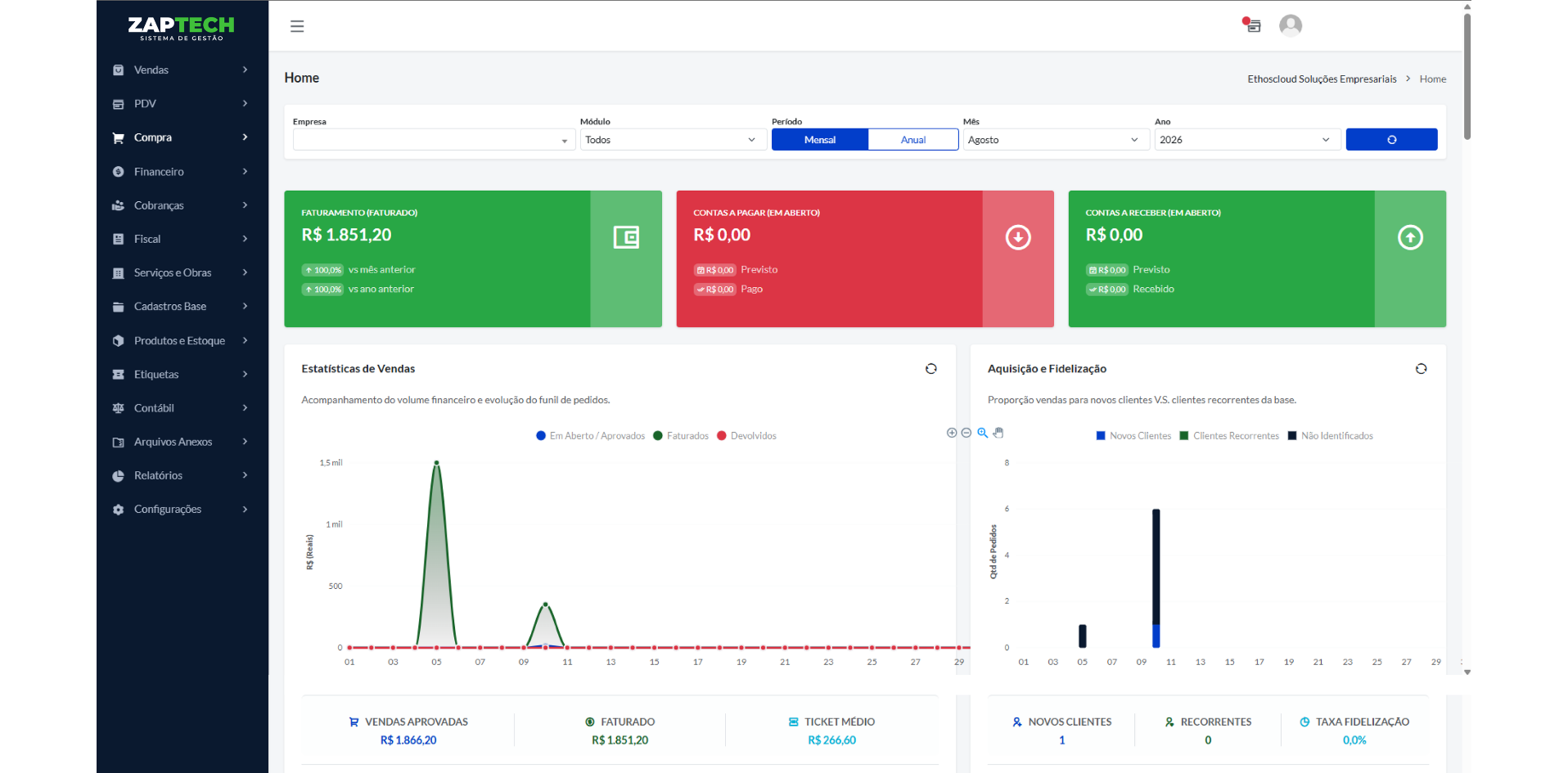 Dashboard completo